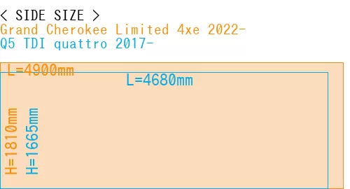 #Grand Cherokee Limited 4xe 2022- + Q5 TDI quattro 2017-